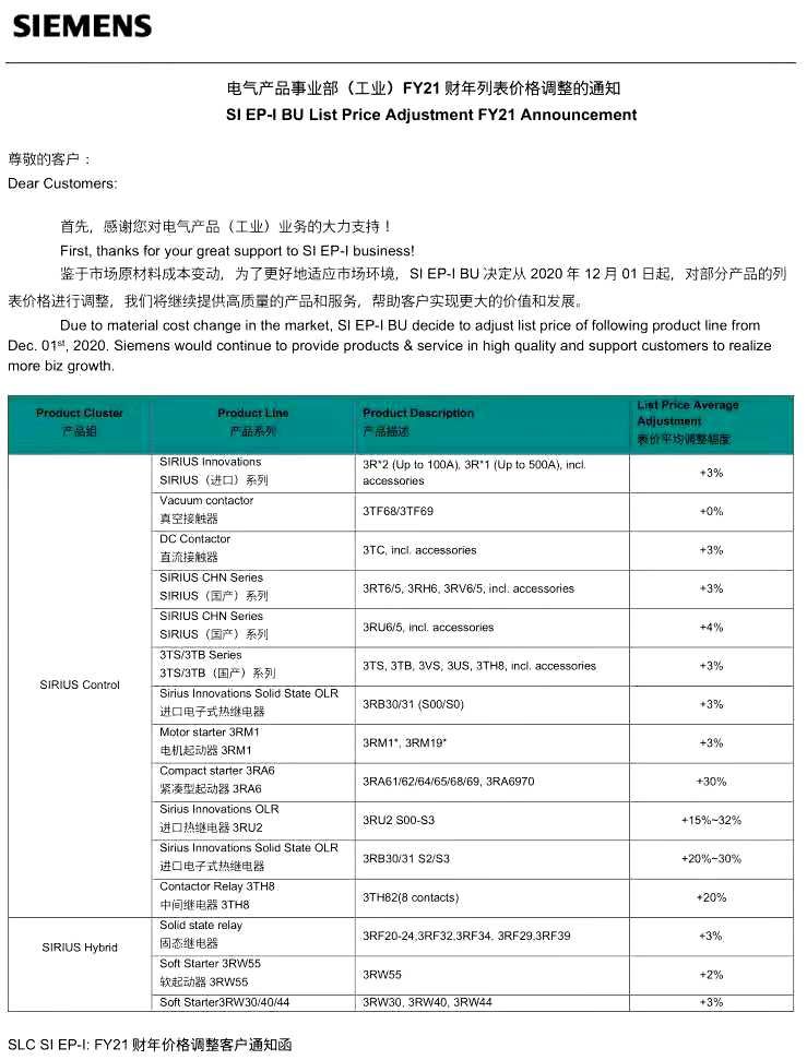 Siemens price adjustment for SIRIUS series from 1st Dec, 2020